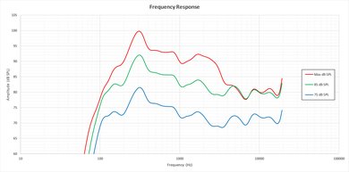 Sony X700D Frequency Response Picture