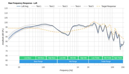Skullcandy Hesh 2 Wireless Raw FR L