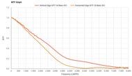 Nikon Z 5II MTF Graph