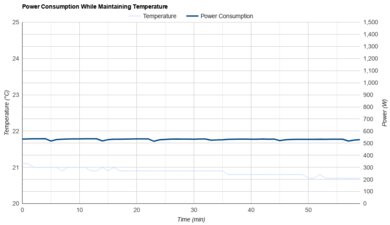 Hisense HAP0824TWD Power Consumption While Maintaining Temperature