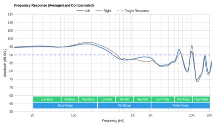 Symphonized NRG 3.0 Frequency Response