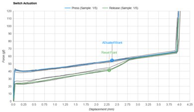 Gateron Ink Black V2 Actuation Graph