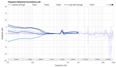Sennheiser HD 620S Consistency L
