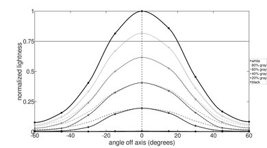 HP ENVY x360 13 (2020) Horizontal Lightness Picture