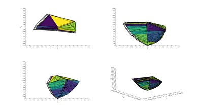 Vizio M7 Series Quantum 2019 P3 Color Volume ITP Picture