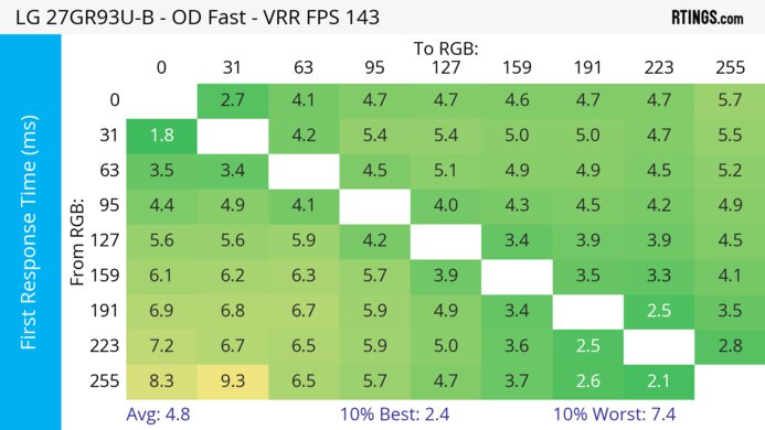 LG 27GR93U-B Heatmap First Response