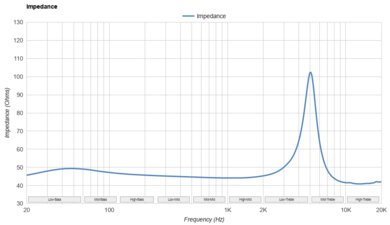 Drop + Grell OAE1 Impedance