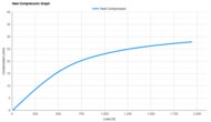 PUMA Fast-R NITRO Elite 3 Heel Compression Graph