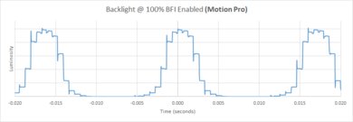 LG SM9500 BFI Frequency Picture