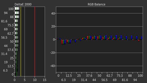 ASUS TUF Gaming VG27WQ1B Pre Calibration Picture