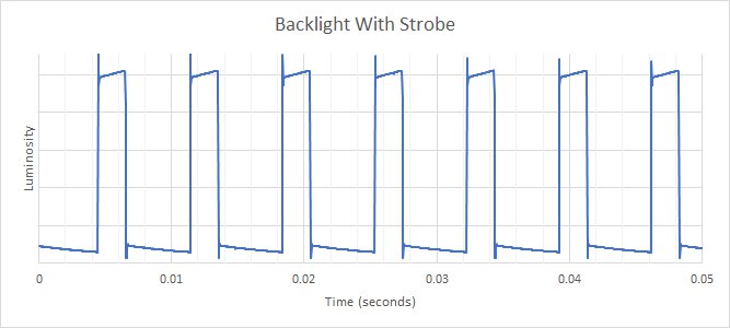 Gigabyte AORUS FI32U BFI Frequency Picture