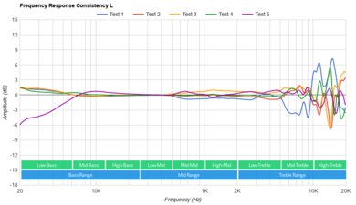 JBL Tune 660NC Wireless Consistency L