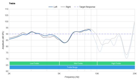 HiFiMan Ananda Treble