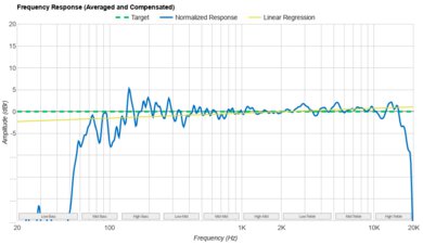 Bose SoundLink Flex (2nd Gen) Frequency Response Graph