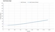 PUMA Fast-R NITRO Elite 3 Heel Firmness Graph