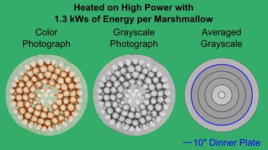 Whirlpool WMH32519HZ Marshmallow Heatmap