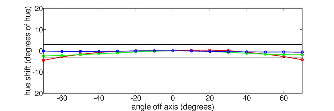 Samsung Smart Monitor M7 S43BM70 Horizontal Hue Graph