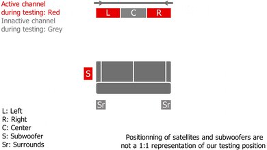 Vizio M Series M51ax-J6 Stereo Setup