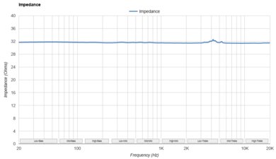 HiFiMan Arya Stealth Magnet Version Impedance