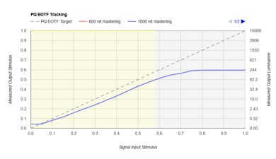 Samsung TU690T PQ EOTF Graph