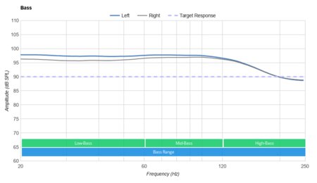 Anker Soundcore Life Q35 Wireless Bass