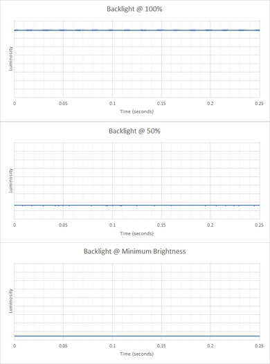 Acer Chromebook Spin 311 (2021) Flicker Graph