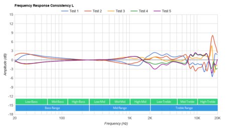 Razer Opus Wireless 2020 Consistency L