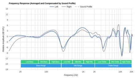 Sennheiser HD 820 Peaks/Dips Graph