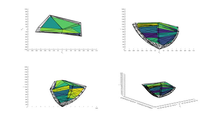 Dell U2518D P3 Color Volume ITP Picture