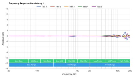 Mpow X6 Truly Wireless Consistency L