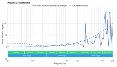 Sony WH-H910N/h.ear on 3 Wireless Phase Response Mismatch