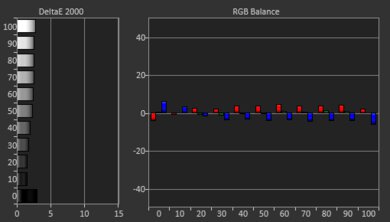Epson EpiqVision Mini EF21 Post White Balance Picture