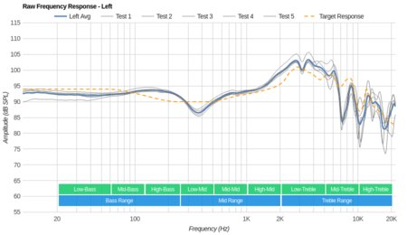 BRAINWAVZ HM5 Raw FR L