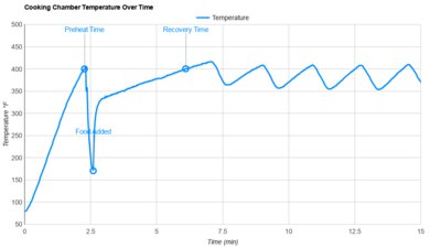 Salton AF2085 Temperature Stability