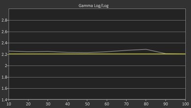 Sony W650D Pre Gamma Curve Picture