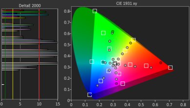 Roku Select Series Color Gamut Rec.2020 Picture