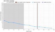 Long Range Graph