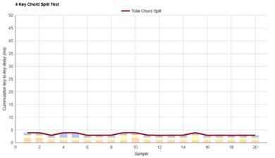 Keychron K8 Pro [K2 Pro, K3 Pro, K4 Pro, etc.] Chord Split Graph