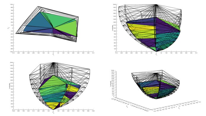 LG C5 42 OLED Rec. 2020 Color Volume ITP Picture