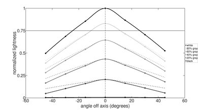 Dell XPS 13 (2021) Vertical Lightness Picture