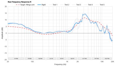 Sennheiser HDB 630 Raw FR R