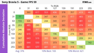 Sony BRAVIA 5 CAD Heatmap 60Hz