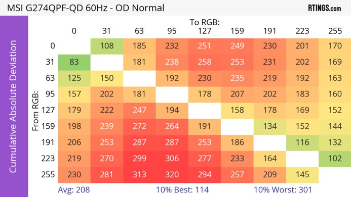 MSI G274QPF-QD CAD Heatmap 60Hz