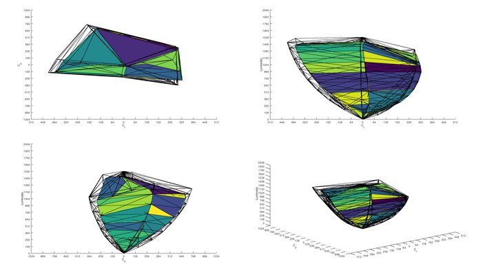 Samsung Odyssey Neo G9/G95NC S57CG95 DCI-P3 Color Volume ITP Picture