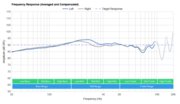 Apple AirPods Pro Frequency Response