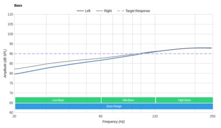 Audio-Technica ATH-AD700X 2013 Bass