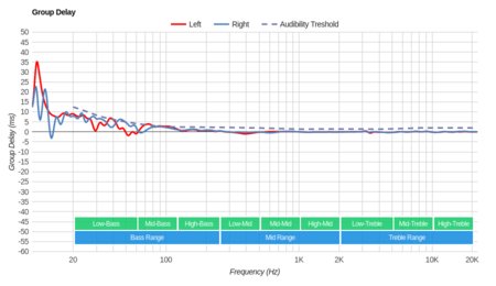 Razer Kraken X Group Delay
