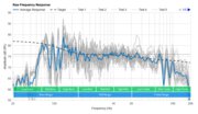 Amazon Echo Studio (1st generation) Raw Frequency Response Graph