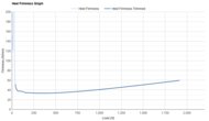 ASICS MEGABLAST Heel Firmness Graph