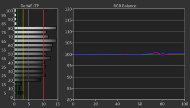 Sony BRAVIA 7 HDR Post White Balance Picture